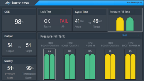 Kurtz POWerBoard Overview Screen